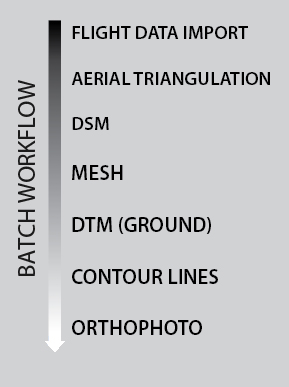 aps-photogrammetry-software-batch-workflow.jpg